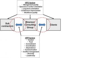 HPP afbeelding Emerson Consulting Group