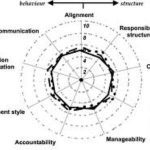 Performance-Management-Analysis