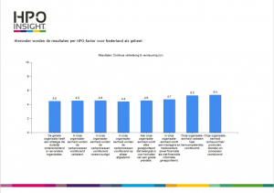 HPO rapportage en aanbevelingen