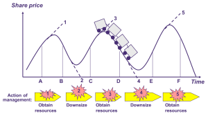 The myth of economic growth