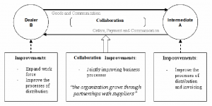 Applicability of the High Performance Organisation framework - figure 2