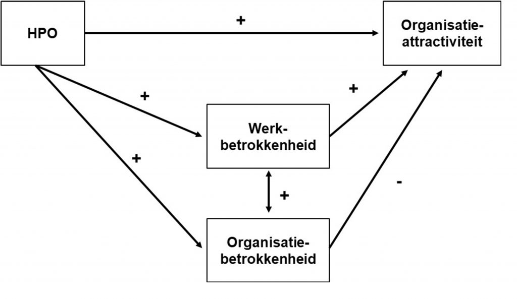 HPO Werkgeluk Model