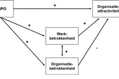 HPO Werkgeluk Model