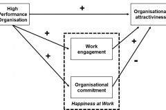 happiness at work model