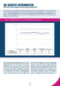 VVT-sector - HPO is een prachtig cadeau - de eerste uitslagen