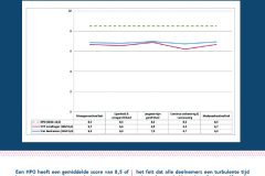 VVT-sector - HPO is een prachtig cadeau - de eerste uitslagen