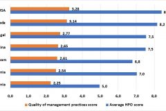 Even more proof - management matters