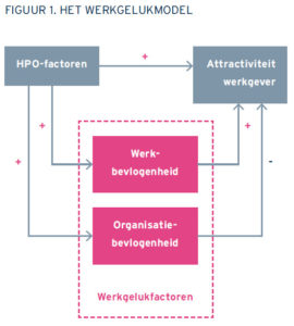 Organisaties: kies voor de ‘Great Attraction’ … en snel!